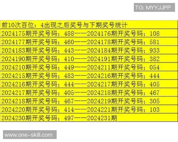 福彩3D开奖直播最新动态与投注技巧分享助您轻松赢取大奖